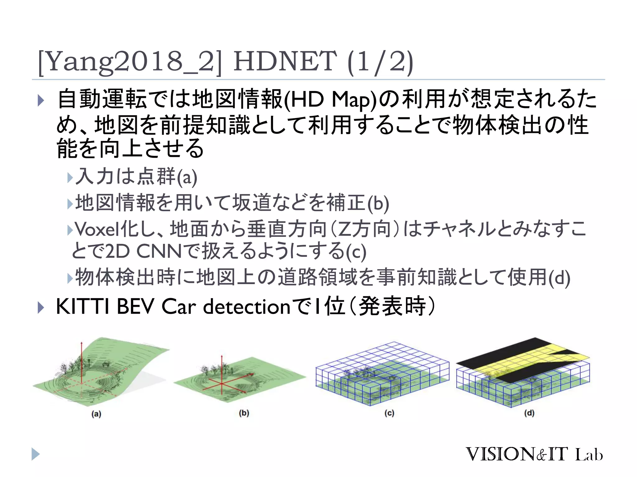 [Yang2018_2] HDNET (1/2)
 自動運転では地図情報(HD Map)の利用が想定されるた
め、地図を前提知識として利用することで物体検出の性
能を向上させる
入力は点群(a)
地図情報を用いて坂道などを補正(b)
Voxel化し、地面から垂直方向（Z方向）はチャネルとみなすこ
とで2D CNNで扱えるようにする(c)
物体検出時に地図上の道路領域を事前知識として使用(d)
 KITTI BEV Car detectionで1位（発表時）
 
