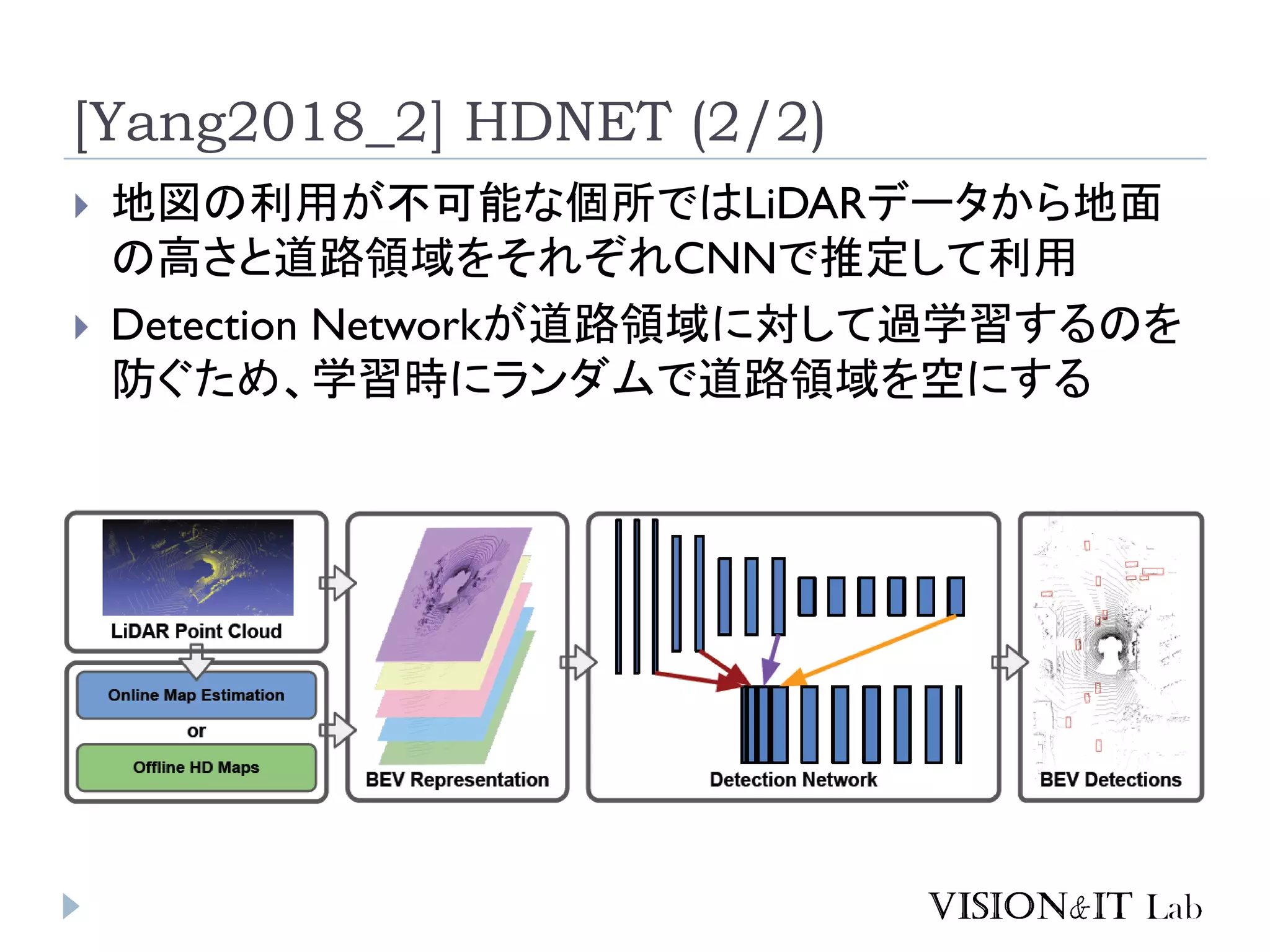 [Yang2018_2] HDNET (2/2)
 地図の利用が不可能な個所ではLiDARデータから地面
の高さと道路領域をそれぞれCNNで推定して利用
 Detection Networkが道路領域に対して過学習するのを
防ぐため、学習時にランダムで道路領域を空にする
 