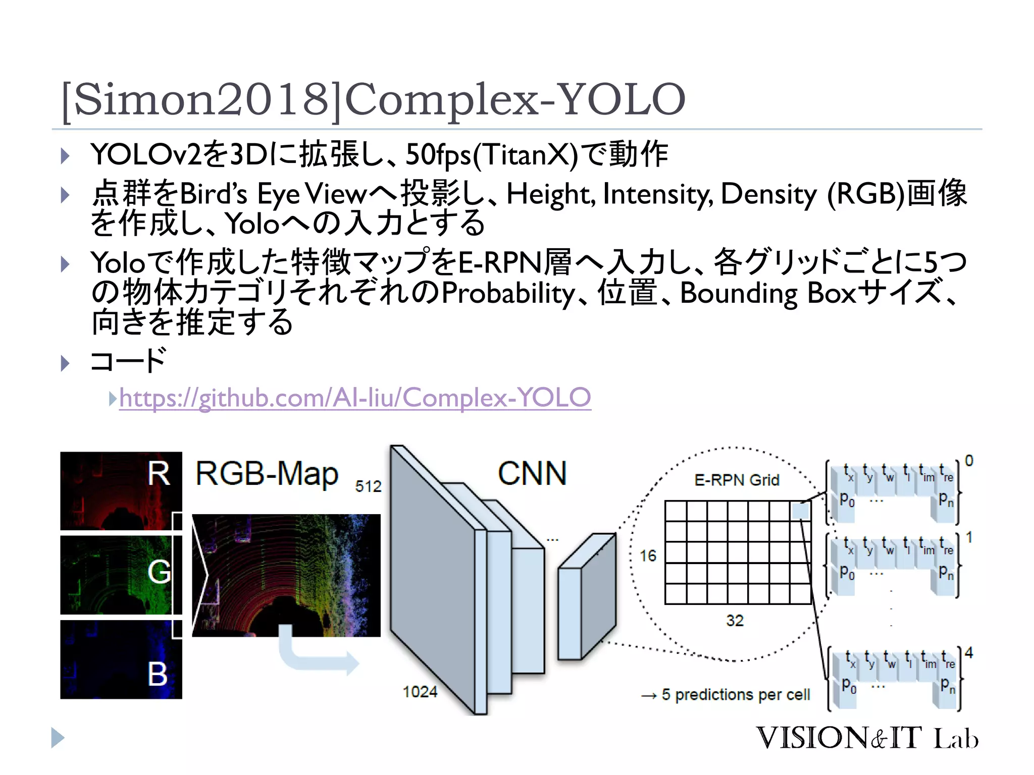 [Simon2018]Complex-YOLO
 YOLOv2を3Dに拡張し、50fps(TitanX)で動作
 点群をBird’s EyeViewへ投影し、Height, Intensity, Density (RGB)画像
を作成し、Yoloへの入力とする
 Yoloで作成した特徴マップをE-RPN層へ入力し、各グリッドごとに5つ
の物体カテゴリそれぞれのProbability、位置、Bounding Boxサイズ、
向きを推定する
 コード
https://github.com/AI-liu/Complex-YOLO
 