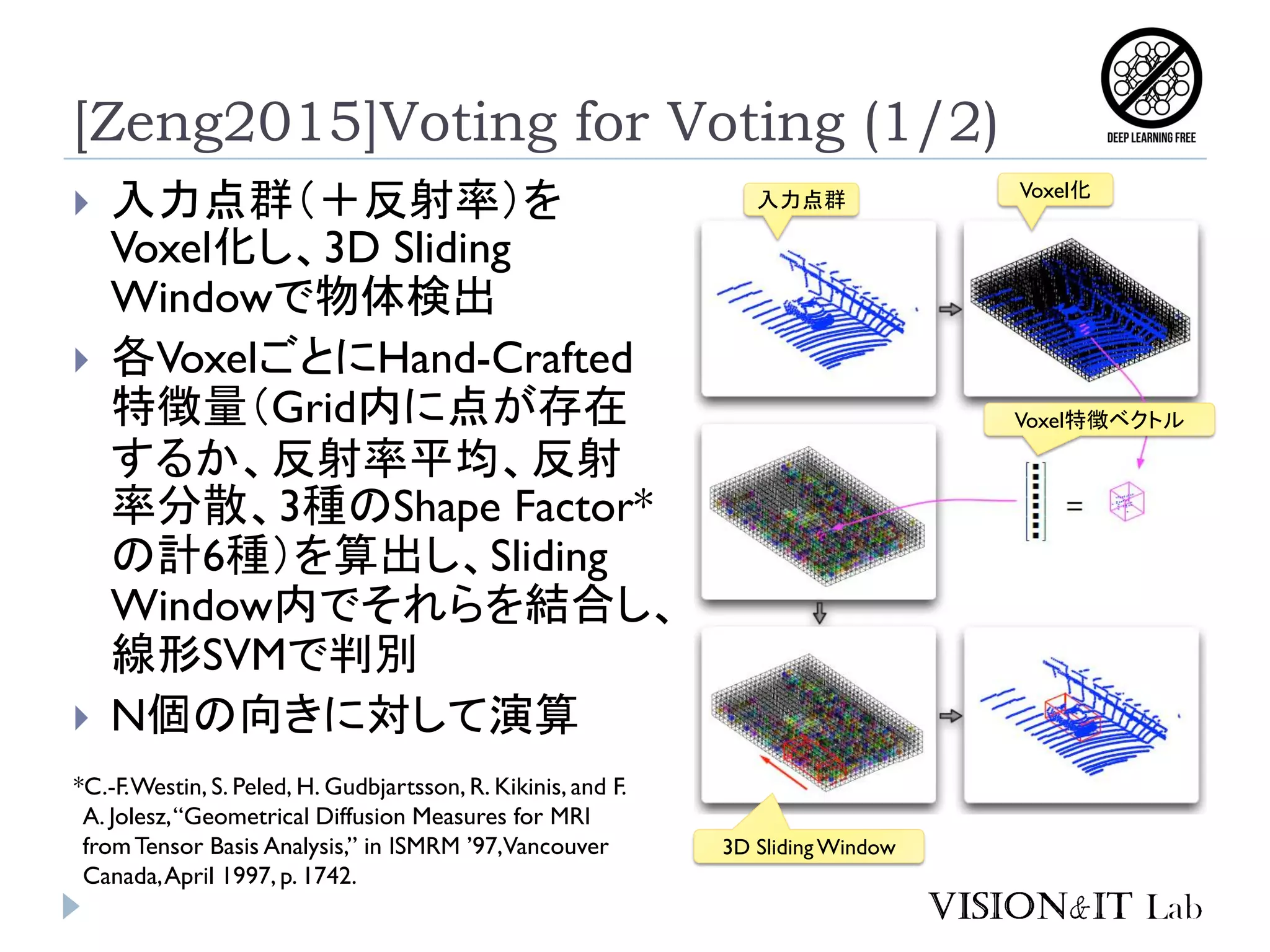 [Zeng2015]Voting for Voting (1/2)
 入力点群（＋反射率）を
Voxel化し、3D Sliding
Windowで物体検出
 各VoxelごとにHand-Crafted
特徴量（Grid内に点が存在
するか、反射率平均、反射
率分散、3種のShape Factor*
の計6種）を算出し、Sliding
Window内でそれらを結合し、
線形SVMで判別
 N個の向きに対して演算
入力点群 Voxel化
Voxel特徴ベクトル
3D Sliding Window
*C.-F.Westin, S. Peled, H. Gudbjartsson, R. Kikinis, and F.
A. Jolesz,“Geometrical Diffusion Measures for MRI
fromTensor Basis Analysis,” in ISMRM ’97,Vancouver
Canada,April 1997, p. 1742.
 