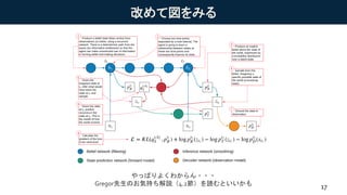 改めて図をみる
17
やっぱりよくわからん・・・
Gregor先生のお気持ち解説（4.2節）を読むといいかも
 