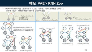 補足：VAE×RNN Zoo
• VAE×RNNの研究一覧（生成モデル（上段）で分類，VSMC系は載せていない）
※分布（矢印）は概ね時刻𝑡に関するもののみ描画
𝑥𝑡−1
𝑧𝑡−1
𝑥𝑡
𝑧𝑡
Deep Markov Model [Krishnan+ 17]
（Deep Kalman Filter [Krishnan+ 15]）
※推論分布は論文内でいくつか提案されている
ℎ 𝑡−1 ℎ 𝑡
𝑥𝑡−1
𝑧𝑡−1
𝑥𝑡
𝑧𝑡
SRNN [Fraccaro+ 16]
ℎ 𝑡−1 ℎ 𝑡
𝑑 𝑡−1 𝑑 𝑡
𝑥𝑡−1
𝑧𝑡−1
𝑥𝑡
𝑧𝑡
TD-VAE [Gregor+ 18]
𝑏𝑡−1 𝑏𝑡
𝑥𝑡−1
𝑧𝑡−1
𝑥𝑡
𝑧𝑡
VRNN [Chung+ 16]
ℎ 𝑡−1 ℎ 𝑡
𝑥𝑡−1
𝑧𝑡−1
𝑥𝑡
𝑧𝑡
STORN [Bayer+ 15]
ℎ 𝑡−1 ℎ 𝑡
𝑑 𝑡−1 𝑑 𝑡
𝑥𝑡−1
𝑧𝑡−1
𝑥𝑡
𝑧𝑡
Z-forcing [Goyal+ 17]
ℎ 𝑡−1 ℎ 𝑡
𝑏𝑡−1 𝑏𝑡
𝑝 𝑝𝑟𝑖𝑜𝑟(𝑧𝑡) = 𝑝(𝑧𝑡|𝑧1:𝑡−1, 𝑥1:𝑡−1)
𝑝 𝑝𝑟𝑖𝑜𝑟(𝑧𝑡) = 𝑝(𝑧𝑡) 𝑝 𝑝𝑟𝑖𝑜𝑟(𝑧𝑡) = 𝑝(𝑧𝑡|𝑧𝑡−1, 𝑥)
𝑥𝑡−1
𝑧𝑡−1
𝑥𝑡
𝑧𝑡
状態空間モデル
※actionは省略
𝑝 𝑥, 𝑧 = Π 𝑡 𝑝 𝑥𝑡 𝑧𝑡 𝑝 𝑧𝑡 𝑧𝑡−1
𝑧𝑡−1
𝑥𝑡
𝑧𝑡
𝑥𝑡−1
𝑝 𝑥, 𝑧 = Π 𝑡 𝑝 𝑥𝑡 𝑥1:𝑡−1, 𝑧1:𝑡 𝑝 𝑝𝑟𝑖𝑜𝑟(𝑧𝑡)
𝑧𝑡−1
𝑥𝑡
𝑧𝑡
𝑥𝑡−1
𝑝 𝑥, 𝑧
= Π 𝑡 𝑝 𝑥𝑡+1 𝑥1:𝑡, 𝑧1:𝑡 𝑝 𝑝𝑟𝑖𝑜𝑟(𝑧𝑡)
19
 