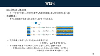 実験4
• DeepMInd Lab環境
– アーキテクチャはConvDRAWを参考したものに変更（恐らくGQNと同じ使い方）
• 実験結果：
– モデルの信念の確認（ある信念からランダムに𝑧を生成）
– 左の画像：それぞれの𝑧サンプルから画像を生成
-> 同じフレームが生成できている
– 右の画像：それぞれの𝑧サンプルから任意にステップを飛んで生成
• 各信念内では同じような画像が生成されているが，信念によって出てくるフレームが異なる
->各信念で取りうる未来が異なっている
25
 