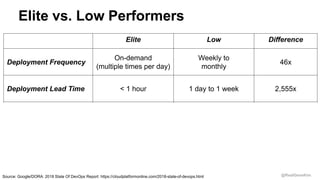 @RealGeneKim
Elite Low Difference
Deployment Frequency
On-demand
(multiple times per day)
Weekly to
monthly
46x
Deployment...