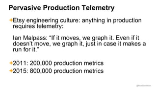 @RealGeneKim
Pervasive Production Telemetry
Etsy engineering culture: anything in production
requires telemetry:
Ian Malp...