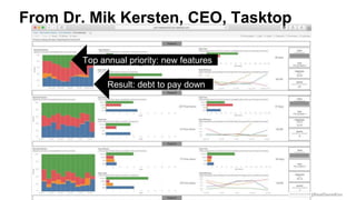 @RealGeneKim
From Dr. Mik Kersten, CEO, Tasktop
Top annual priority: new features
Result: debt to pay down
 