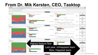 @RealGeneKim
From Dr. Mik Kersten, CEO, Tasktop
Last year: Unhappiest team
Now: Happiest team
Highest feature flow
 