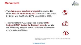www.inaccel.com
Market size
˃ The data center accelerator market is expected to
reach USD 21.19 billion by 2023 from USD 2...