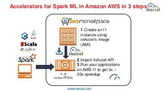 www.inaccel.com
Accelerators for Spark ML in Amazon AWS in 3 steps
f1 (8
cores+FPGA)
1.Create an f1
instance using
InAccel...