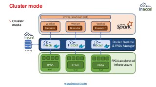 www.inaccel.com
Cluster mode
˃ Cluster
mode Worker
Driver (sparkContext)
Docker Runtime
& FPGA Manager
Executor
Worker
Exe...