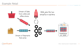 11KSQL- Streaming SQL for Apache Kafka
Example: Retail
 