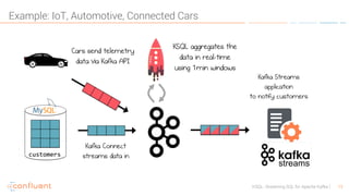 13KSQL- Streaming SQL for Apache Kafka
Example: IoT, Automotive, Connected Cars
streams
 