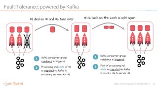 20KSQL- Streaming SQL for Apache Kafka
Fault-Tolerance, powered by Kafka
 