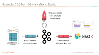 9KSQL- Streaming SQL for Apache Kafka
Example: CDC from DB via Kafka to Elastic
 