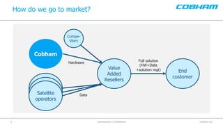 Cobham plc5
How do we go to market?
Commercial in Confidence
Cobham
Value
Added
Resellers
End
customer
Compe-
titors
Satellite
operators
Hardware
Data
Full solution
(HW+Data
+solution mgt)
 