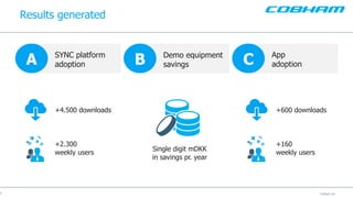 Cobham plcCobham plc
Results generated
8
A SYNC platform
adoption B Demo equipment
savings C App
adoption
+600 downloads
+160
weekly users
+4.500 downloads
+2.300
weekly users
Single digit mDKK
in savings pr. year
 