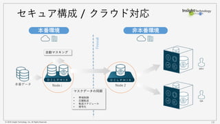 © 2018 Insight Technology, Inc. All Rights Reserved. 16
セキュア構成 / クラウド対応
Node 2Node 1本番データ
DEV
QA
Firewall
本番環境 非本番環境
マスクデータの同期
• 帯域制御
• 圧縮転送
• 転送スケジュール
• 暗号化
自動マスキング
 