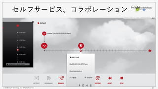 © 2018 Insight Technology, Inc. All Rights Reserved. 17
セルフサービス、コラボレーション
 