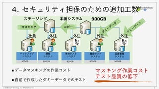 © 2018 Insight Technology, Inc. All Rights Reserved.
900GB 900GB 900GB 900GB
開発
システム
単体テスト
システム
統合テスト
システム
品質管理
システム
バックアップ
システム
900GB
9
4. セキュリティ担保のための追加工数
◼ データマスキングの作業コスト
本番システム 900GB
マスキング作業コスト
テスト品質の低下
◼ 自前で作成したダミーデータでのテスト
社員 外注 外注 外注
ステージング
コピーマスキング
外注
 