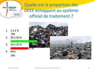 16Impact environnemental du Numérique6 novembre 2018
Quelle est la proportion des
DEEE échappant au système
officiel de traitement ?
1. 2 à 4 %
2. 30 à 50 %
3. 10 à 20 %
4. Rien
 