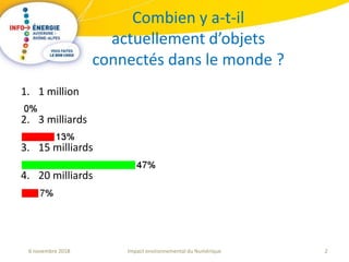 2Impact environnemental du Numérique6 novembre 2018
Combien y a-t-il
actuellement d’objets
connectés dans le monde ?
1. 1 million
2. 3 milliards
3. 15 milliards
4. 20 milliards
 