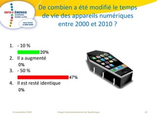 22Impact environnemental du Numérique6 novembre 2018
De combien a été modifié le temps
de vie des appareils numériques
entre 2000 et 2010 ?
1. - 10 %
2. Il a augmenté
3. - 50 %
4. Il est resté identique
 