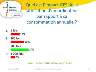 23Impact environnemental du Numérique6 novembre 2018
Quel est l’impact GES de la
fabrication d’un ordinateur
par rapport à sa
consommation annuelle ?
Pour un an d’utilisation en France
1. 2 fois
2. 100 fois
3. 700 fois
4. 1 000 fois
 