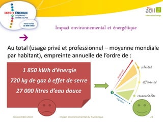24Impact environnemental du Numérique6 novembre 2018
Au total (usage privé et professionnel – moyenne mondiale
par habitant), empreinte annuelle de l’ordre de :
Impact environnemental et énergétique
1 850 kWh d’énergie
720 kg de gaz à effet de serre
27 000 litres d’eau douce
 