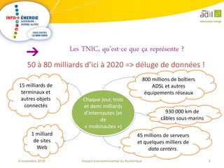 3Impact environnemental du Numérique6 novembre 2018
50 à 80 milliards d’ici à 2020 => déluge de données !
Les TNIC, qu’est-ce que ça représente ?
15 milliards de
terminaux et
autres objets
connectés
800 millions de boîtiers
ADSL et autres
équipements réseaux
45 millions de serveurs
et quelques milliers de
data centers.
1 milliard
de sites
Web
Chaque jour, trois
et demi milliards
d’internautes (et
de
« mobinautes »)
930 000 km de
câbles sous-marins
 