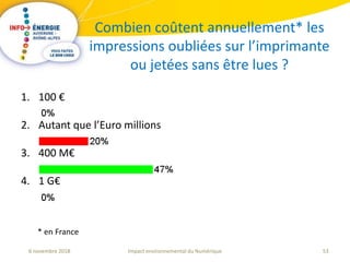 53Impact environnemental du Numérique6 novembre 2018
Combien coûtent annuellement* les
impressions oubliées sur l’imprimante
ou jetées sans être lues ?
* en France
1. 100 €
2. Autant que l’Euro millions
3. 400 M€
4. 1 G€
 