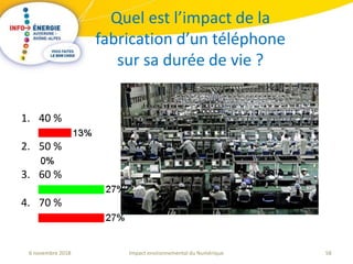 58Impact environnemental du Numérique6 novembre 2018
Quel est l’impact de la
fabrication d’un téléphone
sur sa durée de vie ?
1. 40 %
2. 50 %
3. 60 %
4. 70 %
 