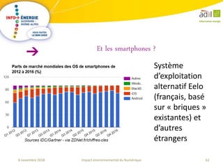 62Impact environnemental du Numérique6 novembre 2018
Système
d’exploitation
alternatif Eelo
(français, basé
sur « briques »
existantes) et
d’autres
étrangers
Et les smartphones ?
 