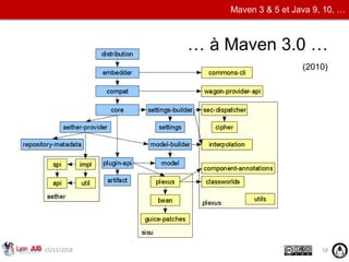 Maven 3 & 5 et Java 9, 10, …
… à Maven 3.0 …
15/11/2018 58
(2010)
 