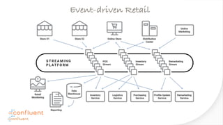 Apache Kafka as Event-Driven Open Source Streaming Platform (Prague ...