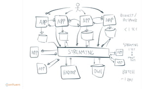 Apache Kafka as Event-Driven Open Source Streaming Platform (Prague ...