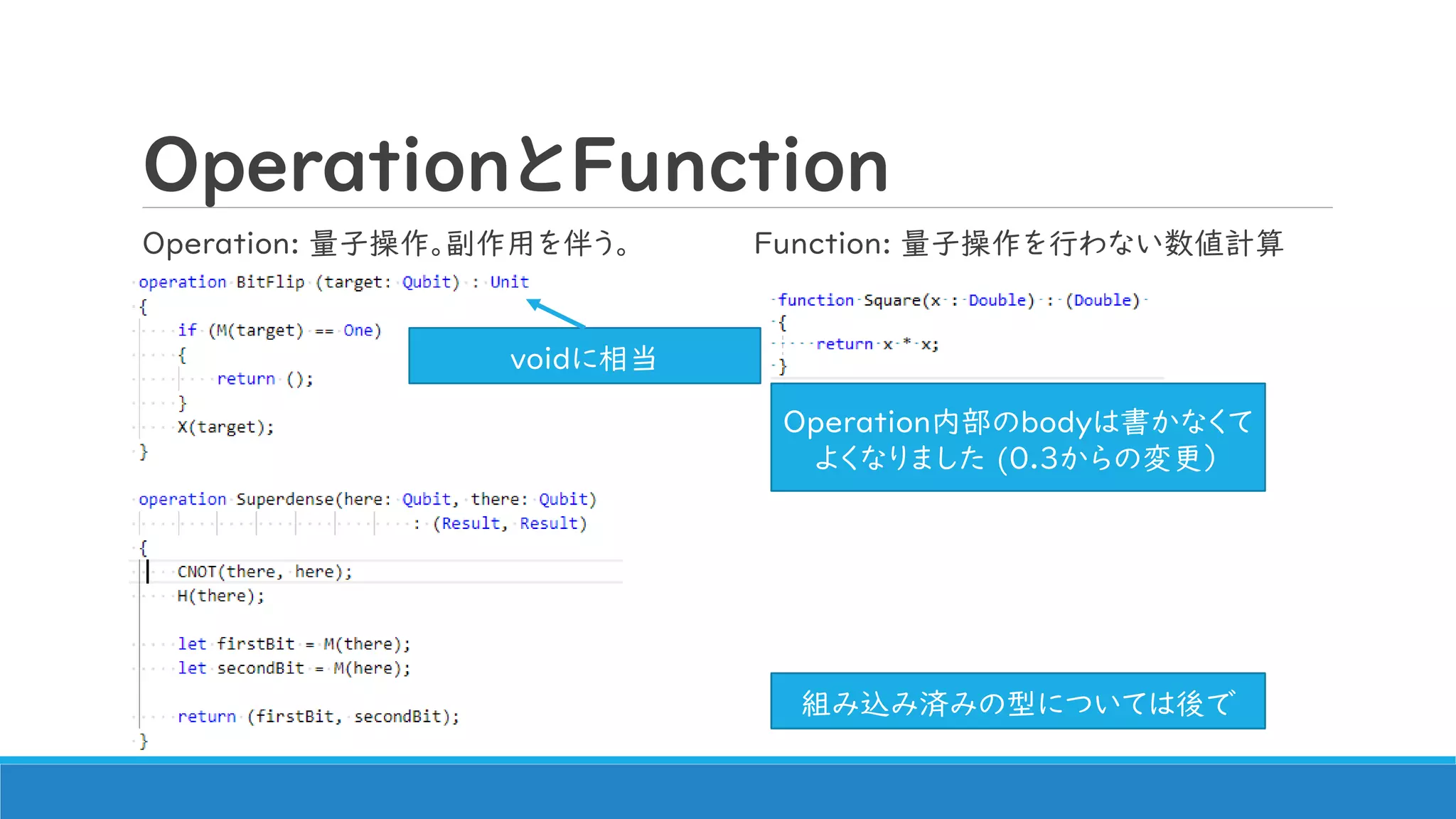 OperationとFunction
Operation: 量子操作。副作用を伴う。 Function: 量子操作を行わない数値計算
voidに相当
組み込み済みの型については後で
Operation内部のbodyは書かなくて
よくなりました (0.3からの変更）
 