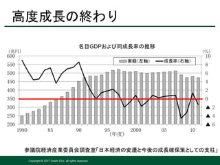 Copyright © 2017 Seishi Ono all rights reserved.
高度成長の終わり
年度3
までの平均経済成長率（名目：▲0.1％、実質：0.8％）を比較し
てみれば、その差は歴然としている。
図表１ 名目ＧＤＰ...