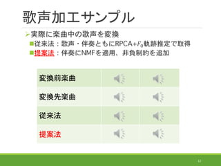 歌声加工サンプル
実際に楽曲中の歌声を変換
従来法：歌声・伴奏ともにRPCA+𝐹0軌跡推定で取得
提案法：伴奏にNMFを適用、非負制約を追加
12
変換前楽曲
変換先楽曲
従来法
提案法
 