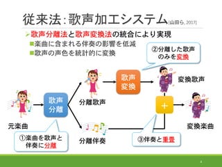 従来法：歌声加工システム[山田ら, 2017]
4
歌声分離法と歌声変換法の統合により実現
楽曲に含まれる伴奏の影響を低減
歌声の声色を統計的に変換
歌声
分離
歌声
変換
+
変換楽曲
分離伴奏
分離歌声
変換歌声
元楽曲
①楽曲を歌声と
伴奏に分離
②分離した歌声
のみを変換
③伴奏と重畳
 