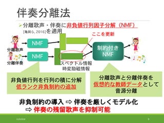 伴奏分離法
分離歌声・伴奏に非負値行列因子分解（NMF）
[亀岡ら, 2016]を適用
11/9/2018 9
NMF
分離歌声と分離伴奏を
仮想的な教師データとして
音源分離
非負値行列を行列の積に分解
低ランク非負制約の追加
スペクトル情報
時変励磁情報
制約付き
NMF
非負制約の導入 ⇨ 伴奏を厳しくモデル化
⇨ 伴奏の残留歌声を抑制可能
分離歌声
分離伴奏
NMF
ここを更新
 