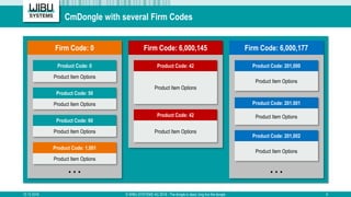 The Dongle is Dead. Long Live the Dongle. | PDF
