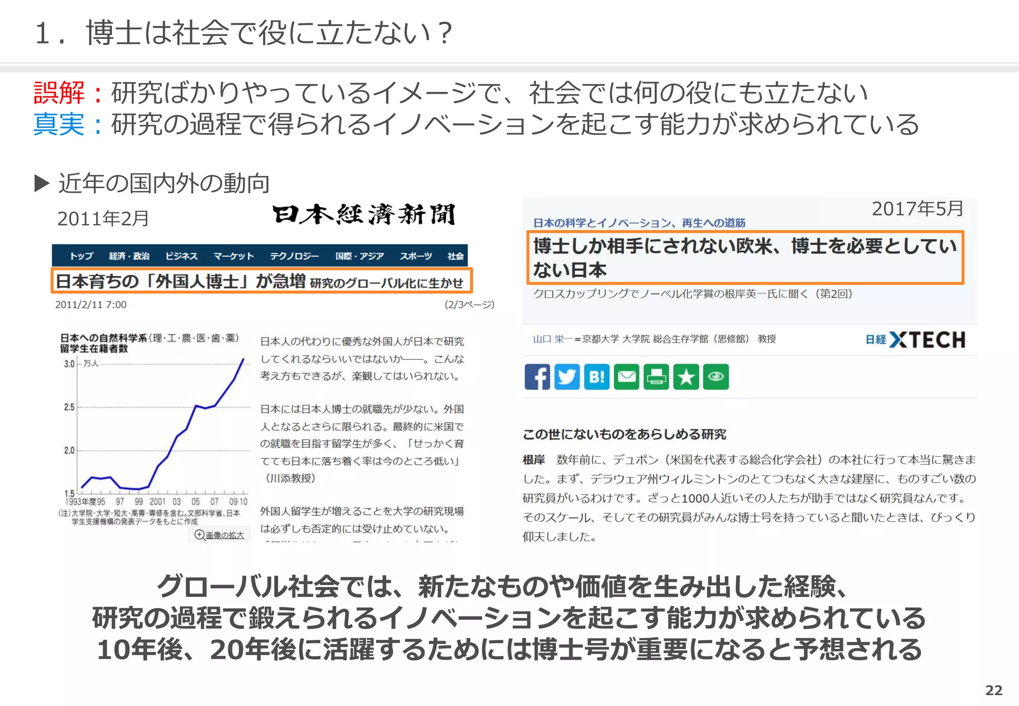 22
１．博士は社会で役に立たない？
▶ 近年の国内外の動向
誤解：研究ばかりやっているイメージで、社会では何の役にも立たない
真実：研究の過程で得られるイノベーションを起こす能力が求められている
グローバル社会では、新たなものや価値を生み出した経験、
研究の過程で鍛えられるイノベーションを起こす能力が求められている
10年後、20年後に活躍するためには博士号が重要になると予想される
2017年5月
2011年2月
 