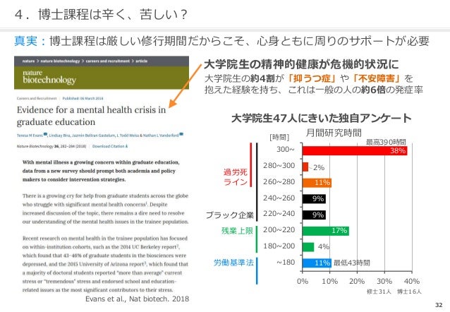 博士課程の誤解と真実 ー進学に向けて、両親を説得した資料をもとにー