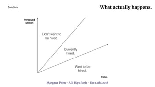 Don’t want to
be hired.
Time.
Perceived
skillset
Currently
hired.
Solutions
Want to be
hired.
Margaux Pelen - API Days Paris - Dec 12th, 2018
What actually happens.
 