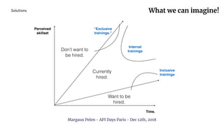 Don’t want to
be hired.
Want to be
hired.
Time.
Perceived
skillset
“Exclusive
trainings.”
Inclusive
trainings
Internal
trainings
Currently
hired.
Solutions
Margaux Pelen - API Days Paris - Dec 12th, 2018
What we can imagine!
 