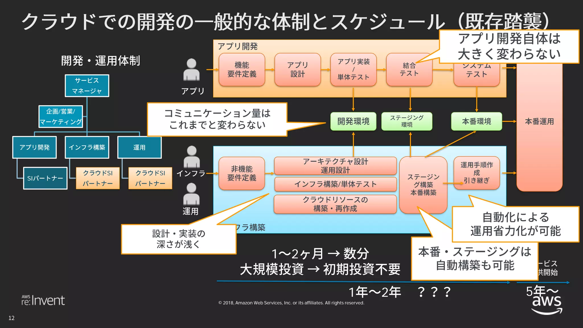 © 2018, Amazon Web Services, Inc. or its affiliates. All rights reserved.
SI
SI SI
/ /
/
/
1 2
1 2
5
 