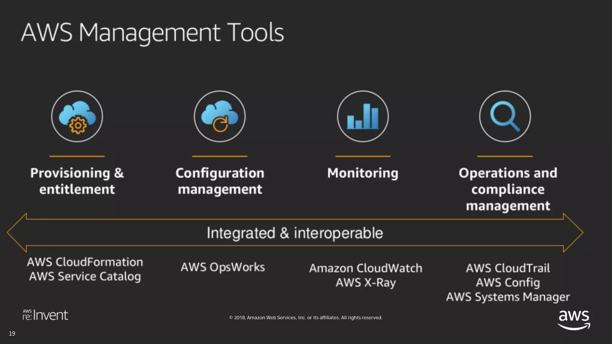 © 2018, Amazon Web Services, Inc. or its affiliates. All rights reserved.
 