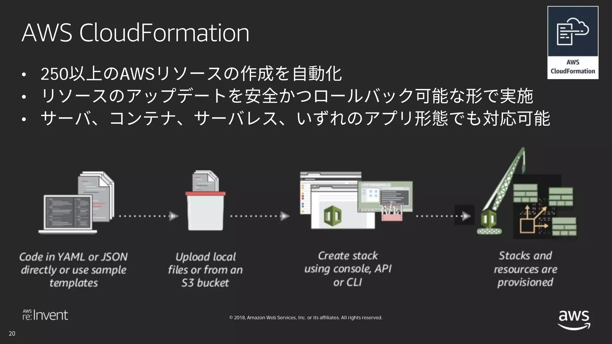 © 2018, Amazon Web Services, Inc. or its affiliates. All rights reserved.
AWS CloudFormation
• 250 AWS
•
•
 