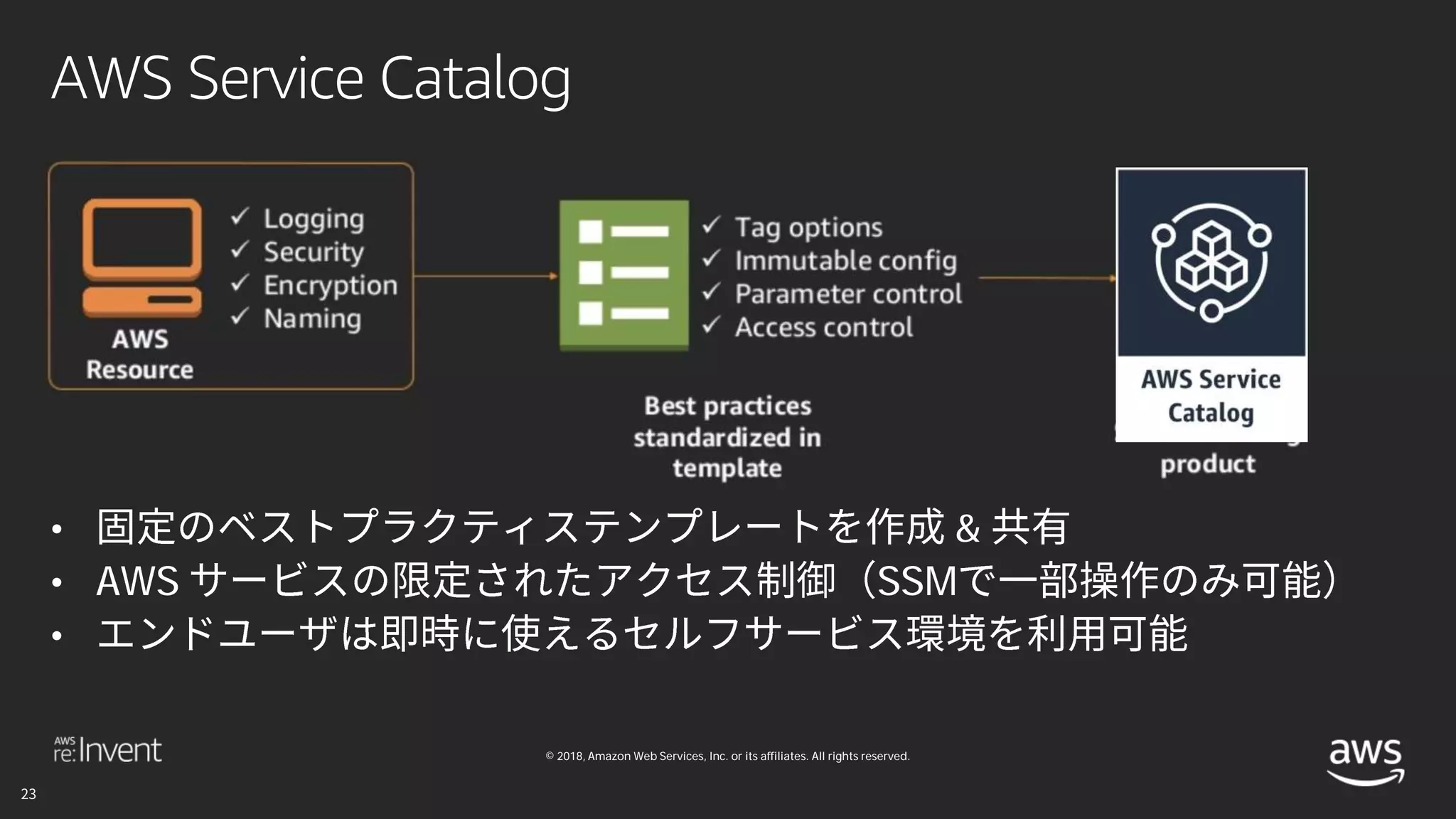 © 2018, Amazon Web Services, Inc. or its affiliates. All rights reserved.
AWS Service Catalog
• &
• AWS SSM
•
 