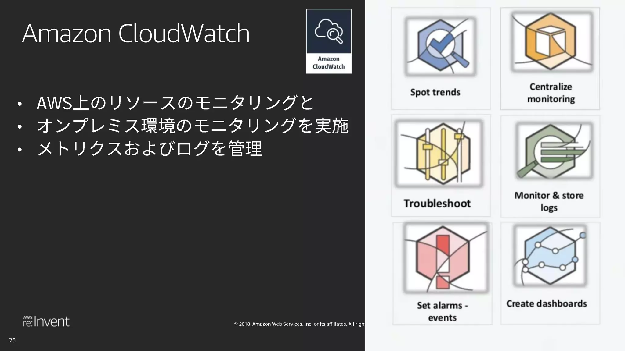 © 2018, Amazon Web Services, Inc. or its affiliates. All rights reserved.
Amazon CloudWatch
• AWS
•
•
 
